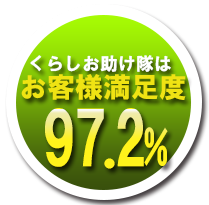 お客様満足度97.2%